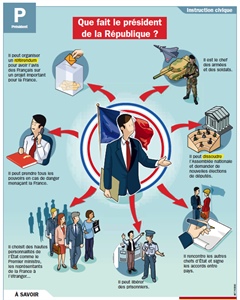Bientôt un nouveau président en France