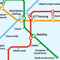 The Grand Coalition for Digital Jobs