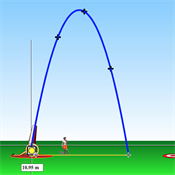 PhET simulations für iPad und Mac